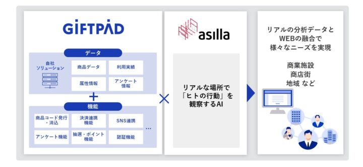 業務提携の概要と目的