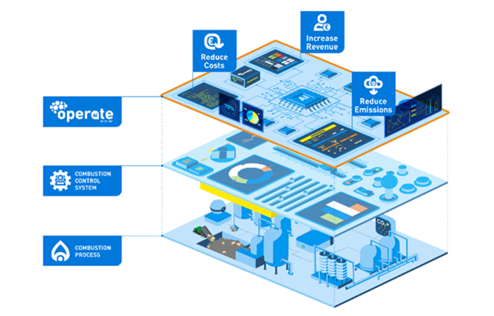 【Uniper】AIによる発電効率の向上　https://digitopia.eurelectric.org/case-studies/uniper/