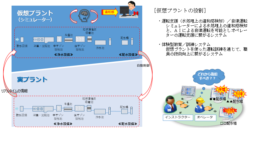 【日立製作所】運転操作ナレッジの自動提案と蓄積