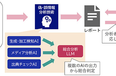 NECがAIで偽情報を見抜く！ファクトチェック支援技術の開発で情報の信頼性向上へ