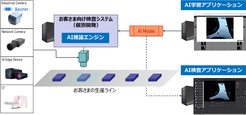 【キヤノンITソリューションズ株式会社】CT装置画像にある物体内部の微小な欠陥を検出　https://www.canon-its.co.jp/news/detail/20210909visual_insight_station.html