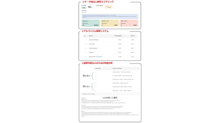 新ソリューションの主要機能と特徴