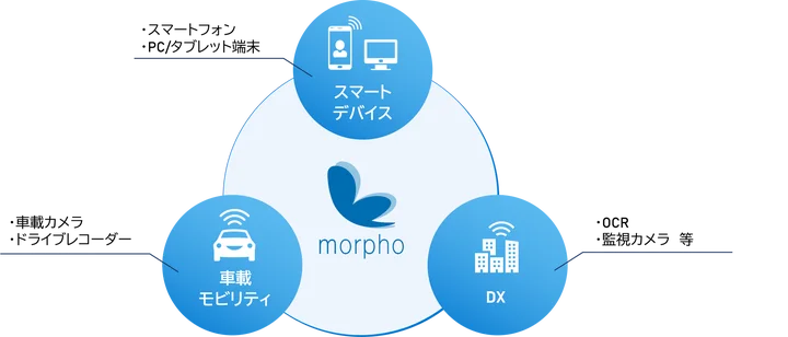 モルフォとソニー半導体が画像処理とAI技術で新たな価値創造。 資本業務提携で成長加速