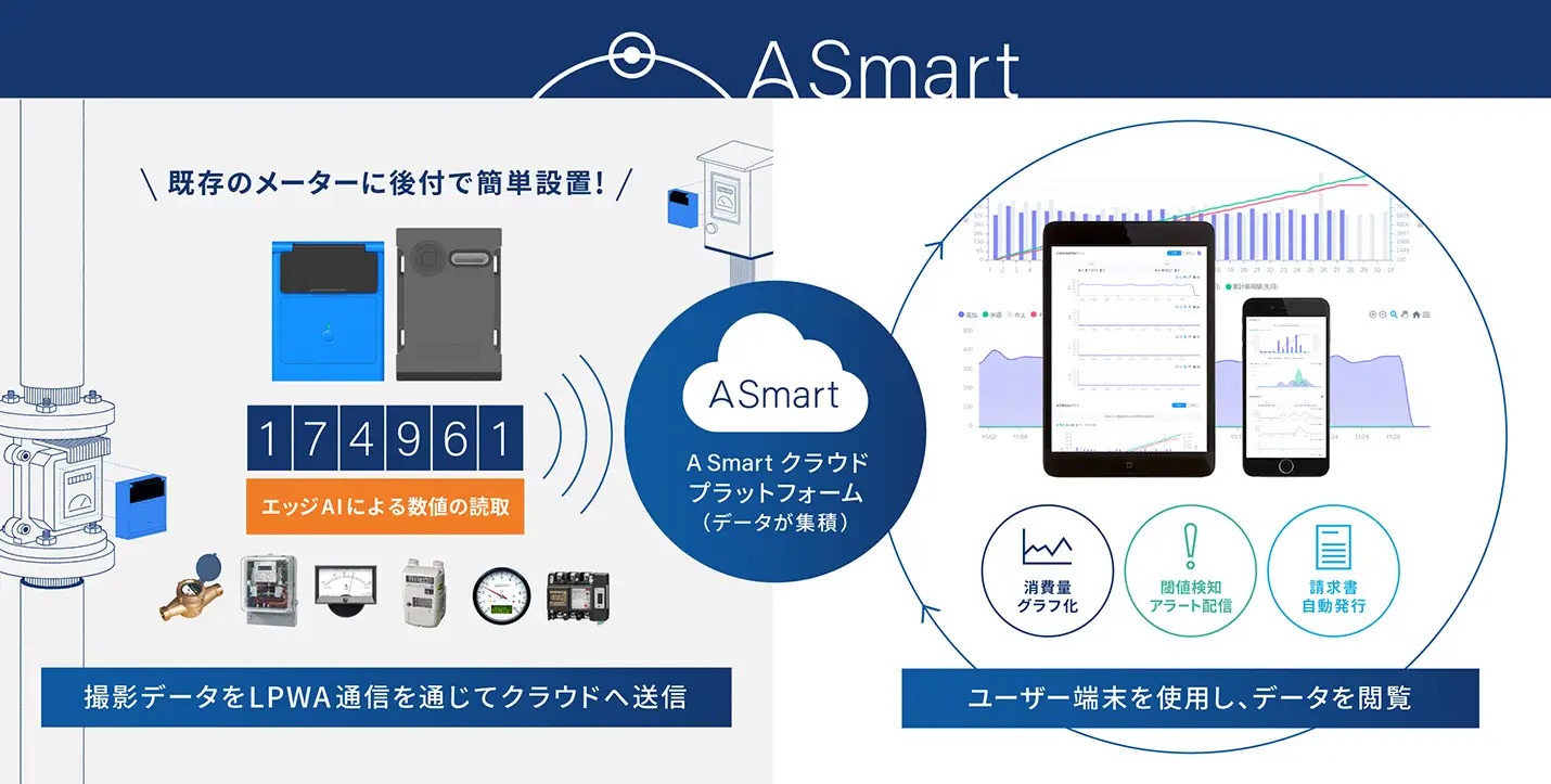 【アシオット】既存メーターのスマート化