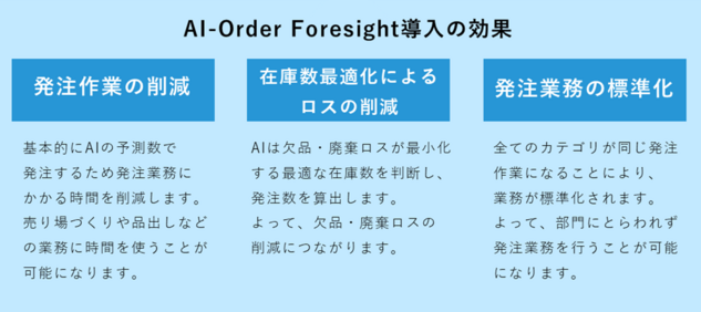 「AI-Order Foresight」導入による具体的な効果