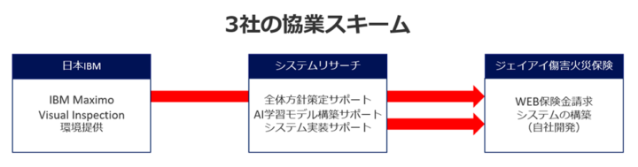 今後の展開と業界への影響