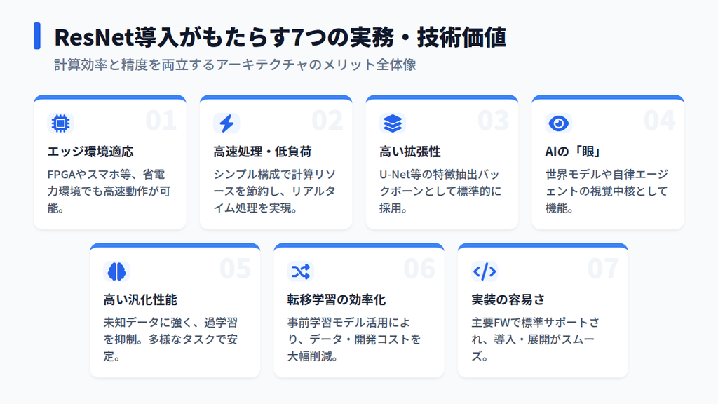 画像認識AIにResNetを導入することで得られる7つの技術的・実務的メリット