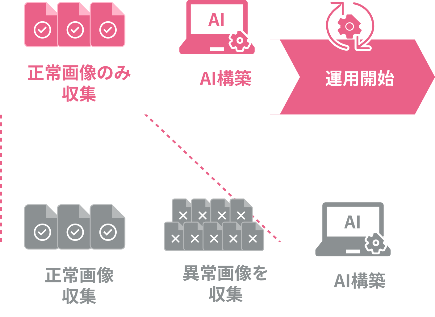 異常検知　https://www.eye.tdse.jp/?gad_source=1&gclid=CjwKCAjwxNW2BhAkEiwA24Cm9K1XIvEKlOtTKZ-0q5O7MtswEYbTxgtSDu3ArN82t0DkFACwTCowYhoCopMQAvD_BwE