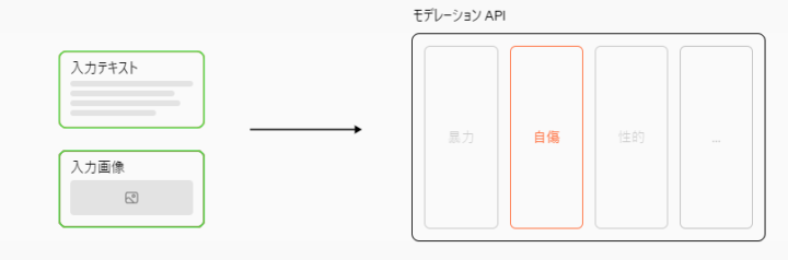 新モデルの主要な改善点