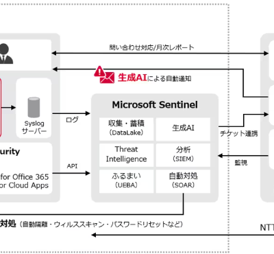 NTTコム、AIとSOAR技術で進化する「マネージドSOAR」サービス！セキュリティ対策を自動化・効率化