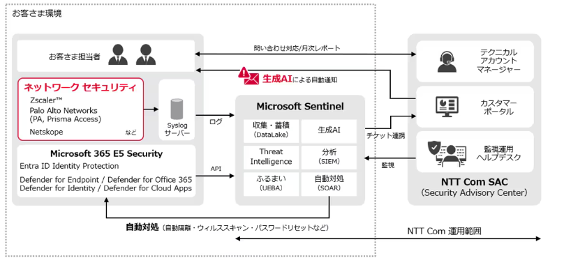 NTTコム、AIとSOAR技術で進化する「マネージドSOAR」サービス！セキュリティ対策を自動化・効率化