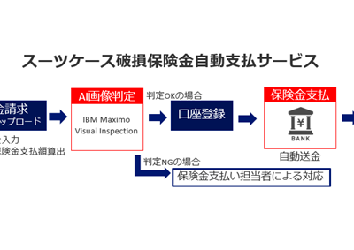 AIがスーツケース破損を即座に判定。ジェイアイ傷害火災保険が最短即日支払いの革新的サービスを開始