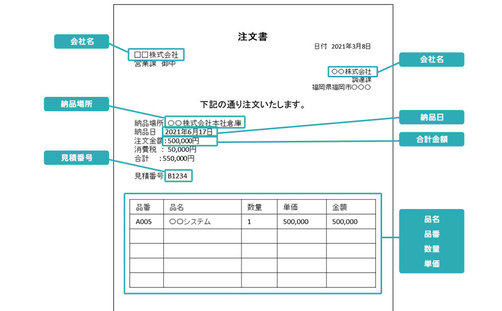 AI-OCR　https://www.panasonic.com/jp/business/its/wisocr.html