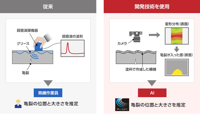 【三菱電機】金属表面を撮影するだけで内部損傷を推定　https://www.mitsubishielectric.co.jp/corporate/randd/list/heavy_electric/b246/index.html