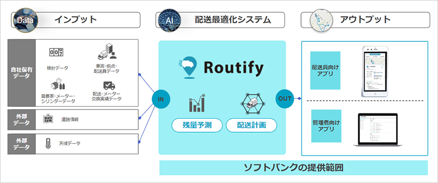 【ソフトバンク】検針データの活用で配送・保安業務の効率化　https://www.softbank.jp/corp/news/press/sbkk/2022/20220627_01/