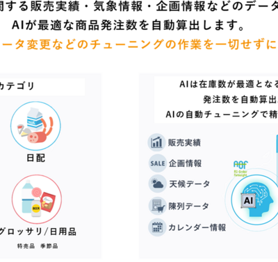 ヤマザワ全店舗、AI自動発注システム導入！人手不足解消と廃棄ロス削減に挑む