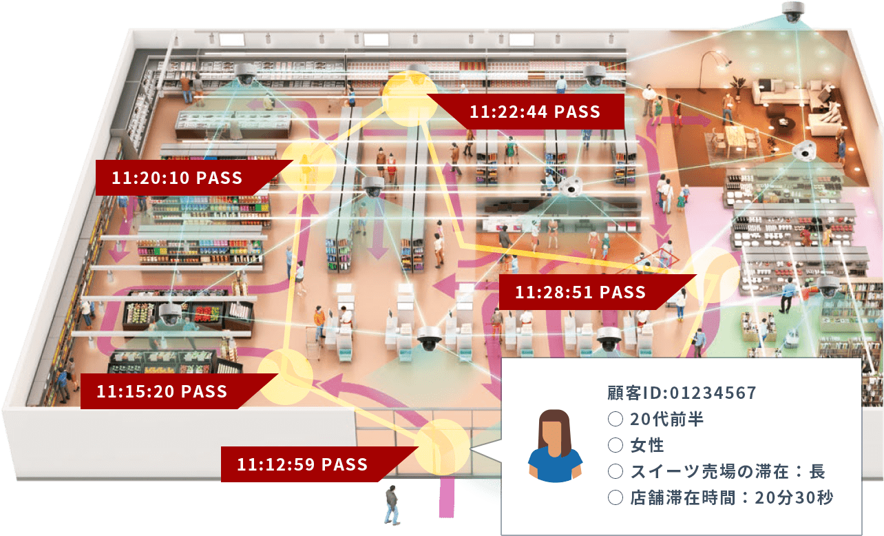 監視カメラ　https://www.irisohyama.co.jp/b2b/camera/products/ai-camera/