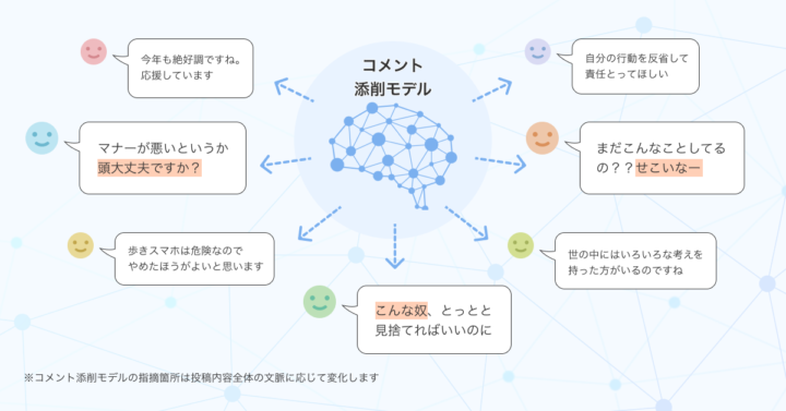 「コメント添削モデル」の仕組み