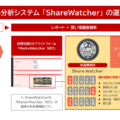 インパクトフィールド、AI搭載「ShareWatcher」で40%の工数削減を実現、消費財メーカーの店舗戦略を加速