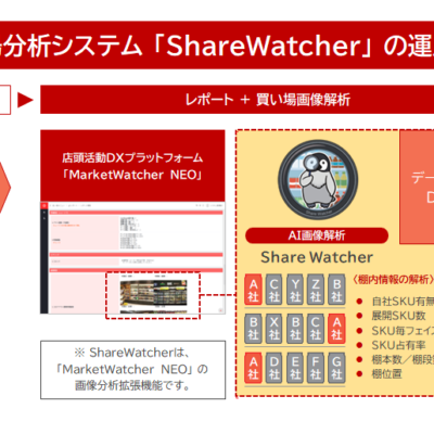 インパクトフィールド、AI搭載「ShareWatcher」で40%の工数削減を実現、消費財メーカーの店舗戦略を加速