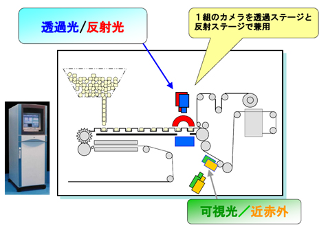 https://www.global.toshiba/jp/company/digitalsolution/news/2015/0330.html