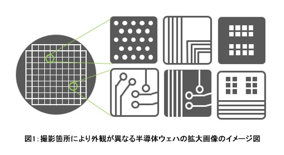 検査精度の向上と見逃し率の低減