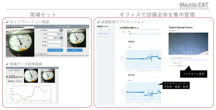 プロジェクトの背景と人材育成プロセス