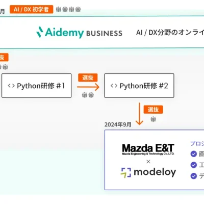 マツダE＆TがAI/DX人材育成の成果を実証！1年の学習で工場設備監視アプリを自社開発