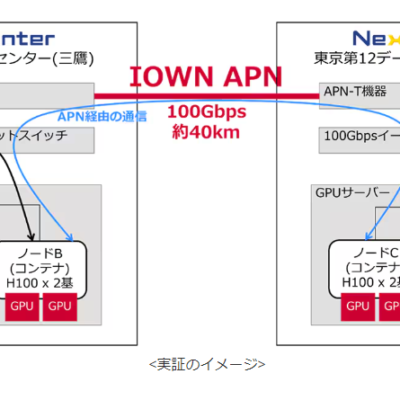 NTT ComがIOWN技術で分散データセンターの生成AI学習に世界で初めて成功