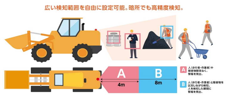 【萩原エレクトロニクス】建設現場　https://www.hagiwara.co.jp/news/info/2021/ai-1.html