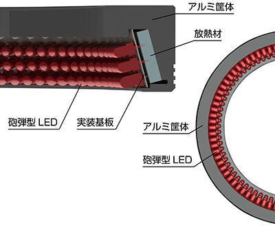 LED照明やレーザー照明による精度の安定　https://www.ccs-inc.co.jp/products/series/3