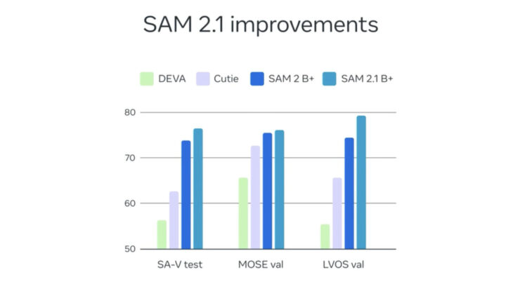 SAM 2.1