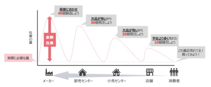 深刻化する物流危機と業界課題