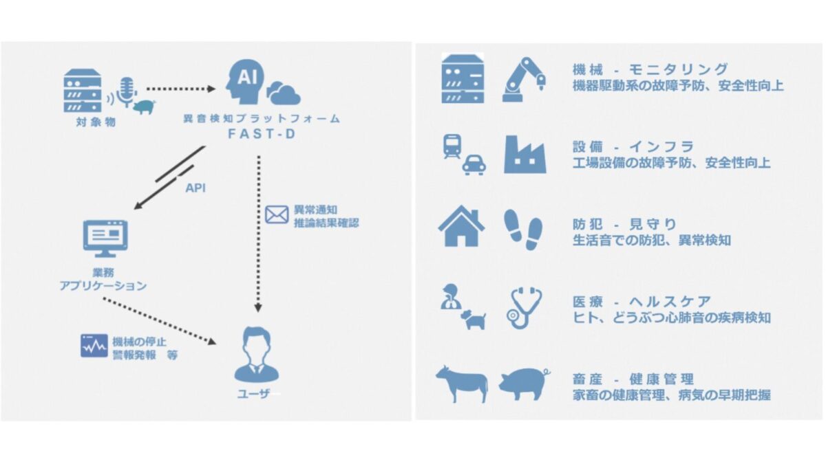 Hmcomm、成田国際空港がAI異音検知システムを実証実験、24時間365日の遠隔監視で設備異常を早期発見へ