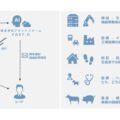 Hmcomm、成田国際空港がAI異音検知システムを実証実験、24時間365日の遠隔監視で設備異常を早期発見へ