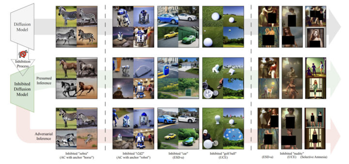 Concept Arithmetics for Circumventing Concept Inhibition in Diffusion Models