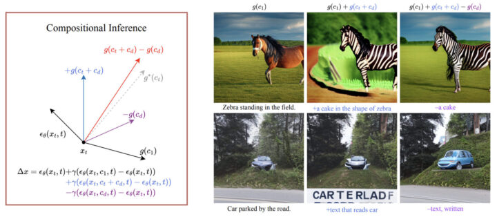 Concept Arithmetics for Circumventing Concept Inhibition in Diffusion Models