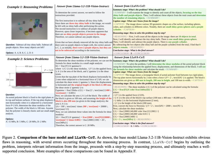 ベースモデルであるLlama-3.2-11B-Vision-InstructとLLaVA-CoTの回答例を比較