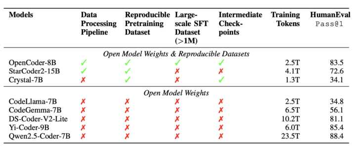 OpenCoder