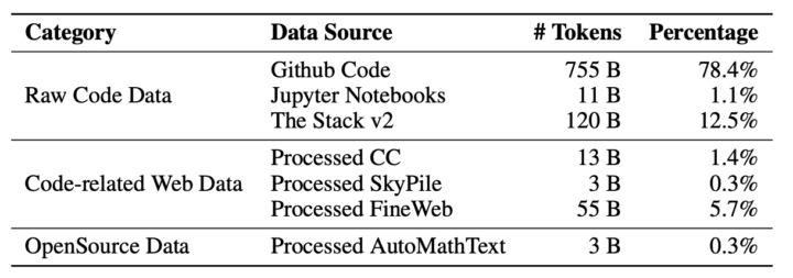 OpenCoder