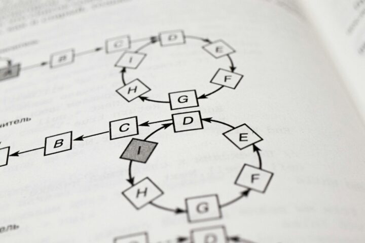 オプティカルフローの計算に用いられるアルゴリズム