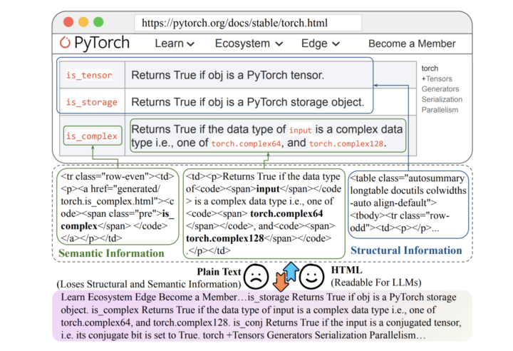 HtmlRAG: HTML is Better Than Plain Text for Modeling Retrieved Knowledge in RAG Systems