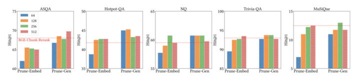 HtmlRAG: HTML is Better Than Plain Text for Modeling Retrieved Knowledge in RAG Systems