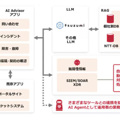 NTTコミュニケーションズ、生成AIを活用したセキュリティAI「AI Advisor」を開発、セキュリティ運用の95%自動化を実現へ