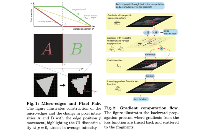 Rasterized Edge Gradients: Handling Discontinuities Differentiably