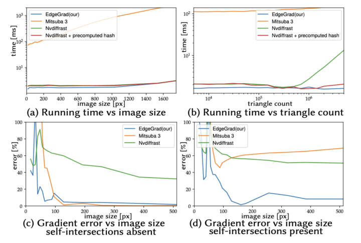 Rasterized Edge Gradients: Handling Discontinuities Differentiably