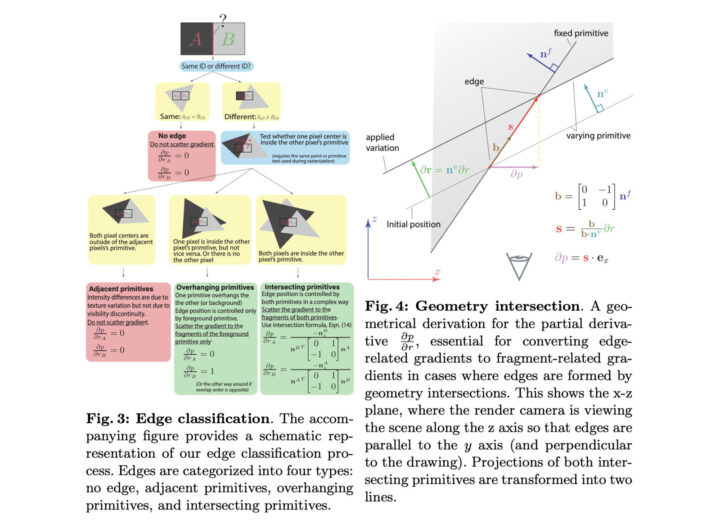 Rasterized Edge Gradients: Handling Discontinuities Differentiably