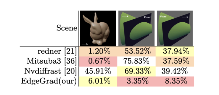 Rasterized Edge Gradients: Handling Discontinuities Differentiably