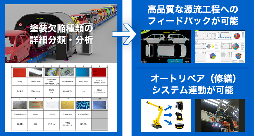 自動車部品の塗装検査での活用例（コニカミノルタ）　https://research.konicaminolta.com/jp/technology/tech_details/production_line/