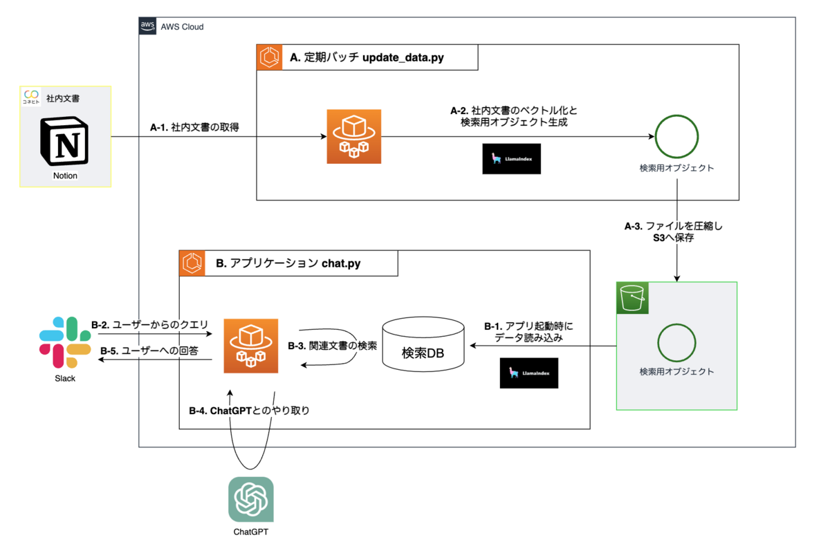 【コネヒト】社内文書の参照機能の実現